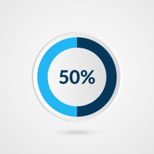 50 percent sign