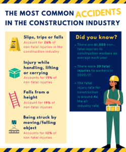 health and safety poster