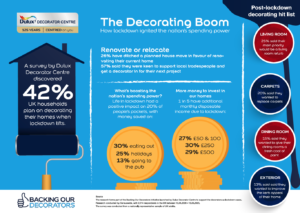 dulux