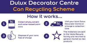 recycling
