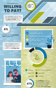 heating tax
